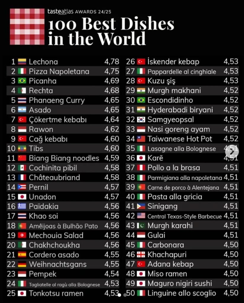 TasteAtlas 2024 – "Dünyanın En İyi 100 Yemeği" Listesi Açıklandı